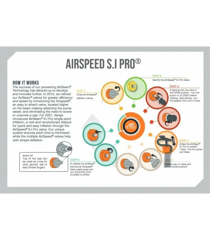 Vango Airbeam Vango Airspeed S.I Pro Tube 540 X 8/10cm - AT305 2 Vango Airbeam Vango Airspeed S.I Pro Tube 540 X 8/10cm - AT305 - Image 2