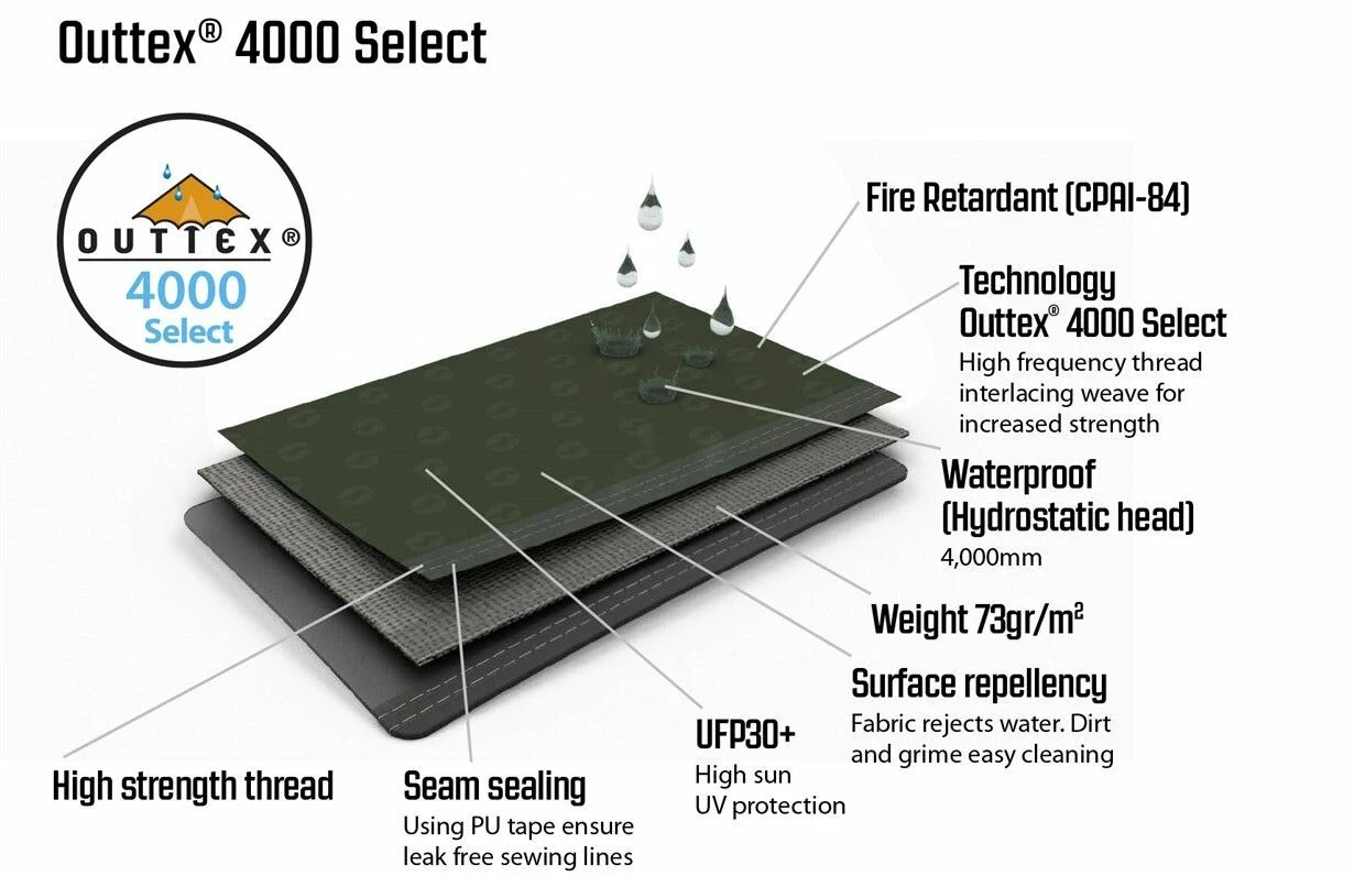 Outwell Birchdale 6PA Tent (2022) 6 Outwell Birchdale 6PA Tent (2022) - Image 6