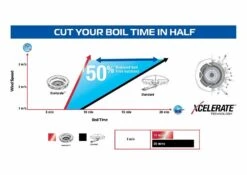 Campingaz 400 Series S Stove -Camping Store xcelerate performance